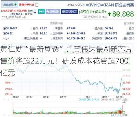 黄仁勋“最新剧透”：英伟达最AI新芯片售价将超22万元！研发成本花费超700亿元