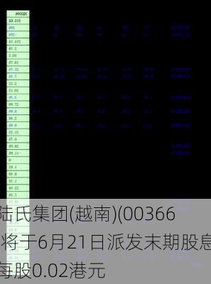 陆氏集团(越南)(00366)将于6月21日派发末期股息每股0.02港元