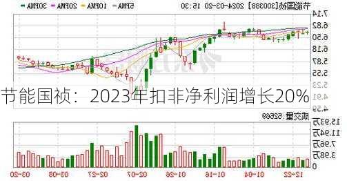 节能国祯：2023年扣非净利润增长20%