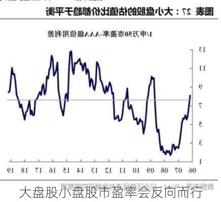 大盘股小盘股市盈率会反向而行