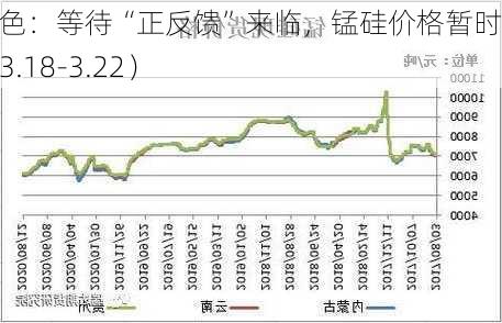 长江有色：等待“正反馈”来临，锰硅价格暂时企稳（3.18-3.22）