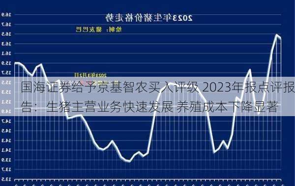 国海证券给予京基智农买入评级 2023年报点评报告：生猪主营业务快速发展 养殖成本下降显著