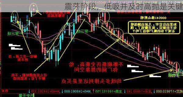 震荡阶段，低吸并及时高抛是关键