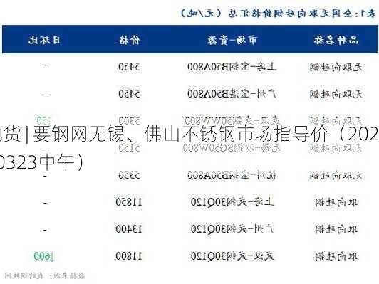 现货 | 要钢网无锡、佛山不锈钢市场指导价（20240323中午）