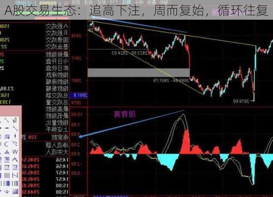 A股交易生态：追高下注，周而复始，循环往复