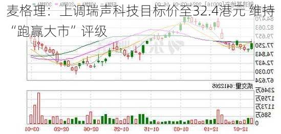 麦格理：上调瑞声科技目标价至32.4港元 维持“跑赢大市”评级