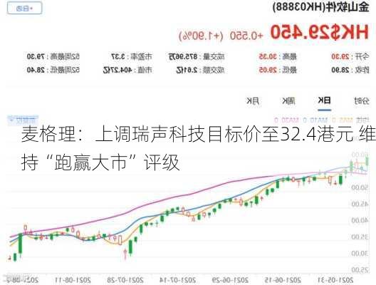 麦格理：上调瑞声科技目标价至32.4港元 维持“跑赢大市”评级