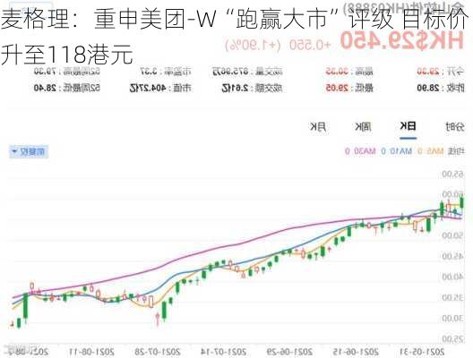 麦格理：重申美团-W“跑赢大市”评级 目标价升至118港元