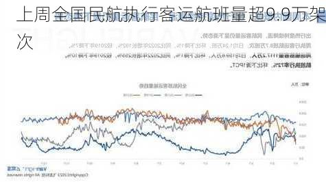 上周全国民航执行客运航班量超9.9万架次