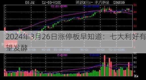 2024年3月26日涨停板早知道：七大利好有望发酵