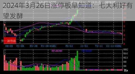 2024年3月26日涨停板早知道：七大利好有望发酵