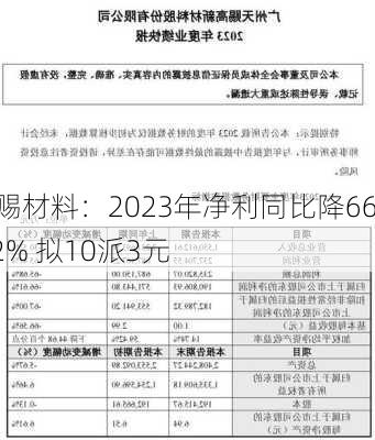 天赐材料：2023年净利同比降66.92% 拟10派3元