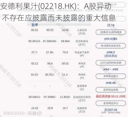 安德利果汁(02218.HK)：A股异动 不存在应披露而未披露的重大信息