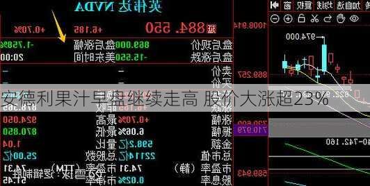 安德利果汁早盘继续走高 股价大涨超23%