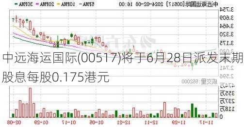 中远海运国际(00517)将于6月28日派发末期股息每股0.175港元