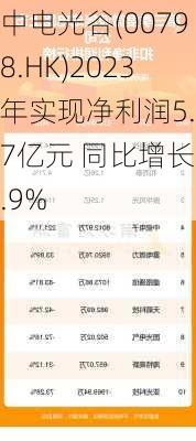 中电光谷(00798.HK)2023年实现净利润5.27亿元 同比增长0.9%
