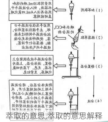 萃取的意思,萃取的意思解释