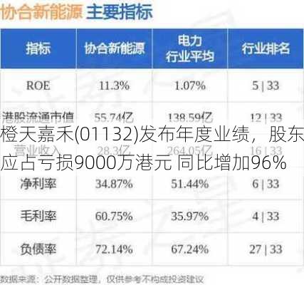 橙天嘉禾(01132)发布年度业绩，股东应占亏损9000万港元 同比增加96%