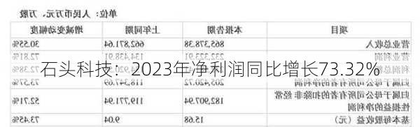 石头科技：2023年净利润同比增长73.32%