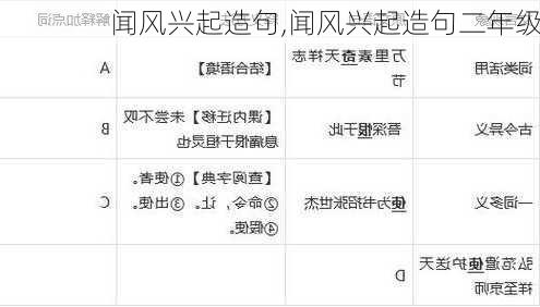 闻风兴起造句,闻风兴起造句二年级