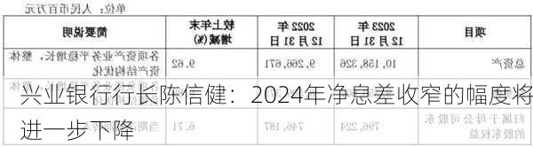 兴业银行行长陈信健：2024年净息差收窄的幅度将进一步下降