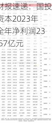 财报速递：国投资本2023年全年净利润23.57亿元