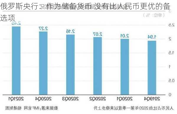 俄罗斯央行：作为储备货币 没有比人民币更优的备选项