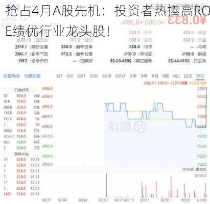 抢占4月A股先机：投资者热捧高ROE绩优行业龙头股！