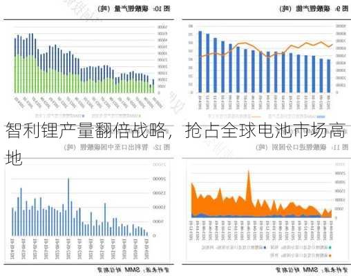 智利锂产量翻倍战略，抢占全球电池市场高地