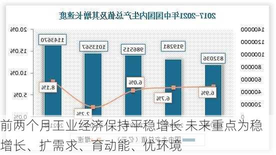 前两个月工业经济保持平稳增长 未来重点为稳增长、扩需求、育动能、优环境