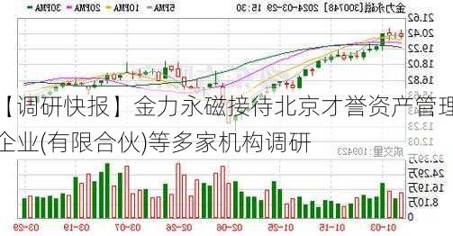 【调研快报】金力永磁接待北京才誉资产管理企业(有限合伙)等多家机构调研