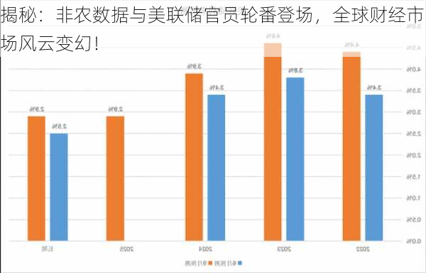 揭秘：非农数据与美联储官员轮番登场，全球财经市场风云变幻！