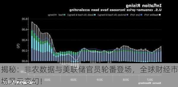 揭秘：非农数据与美联储官员轮番登场，全球财经市场风云变幻！