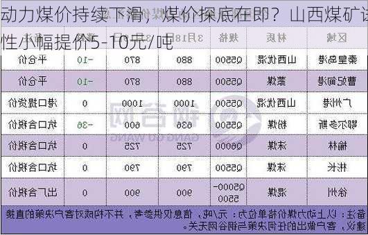 动力煤价持续下滑，煤价探底在即？山西煤矿试探性小幅提价5-10元/吨