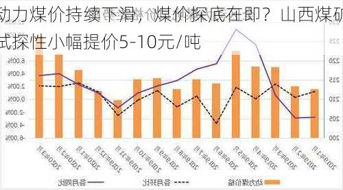 动力煤价持续下滑，煤价探底在即？山西煤矿试探性小幅提价5-10元/吨