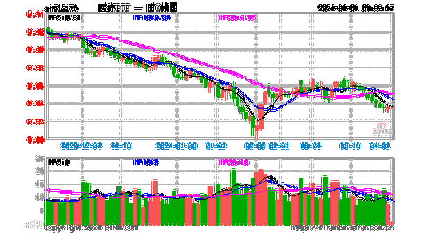 资金面持续火热！医疗ETF(512170)连续9日吸金合计超4亿元！机构：行业常态化增长将在二季度开启