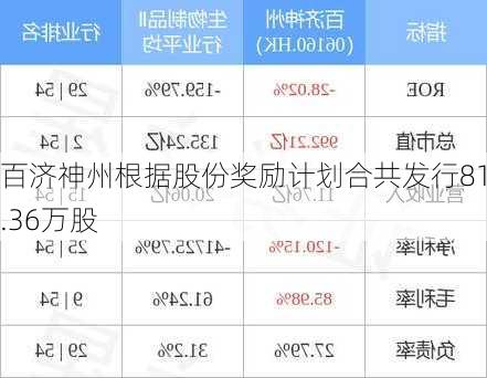 百济神州根据股份奖励计划合共发行81.36万股