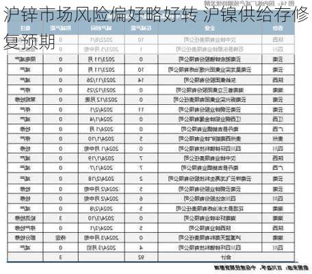 沪锌市场风险偏好略好转 沪镍供给存修复预期