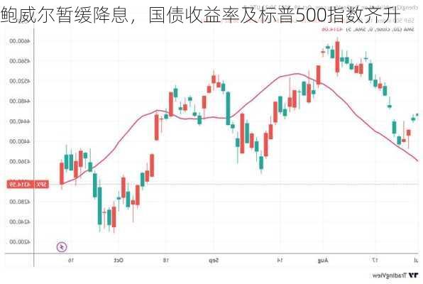 鲍威尔暂缓降息，国债收益率及标普500指数齐升