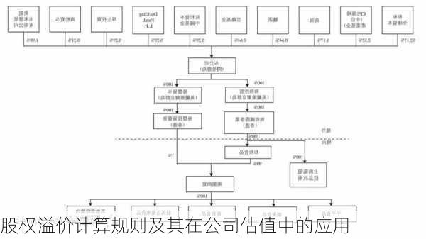 股权溢价计算规则及其在公司估值中的应用