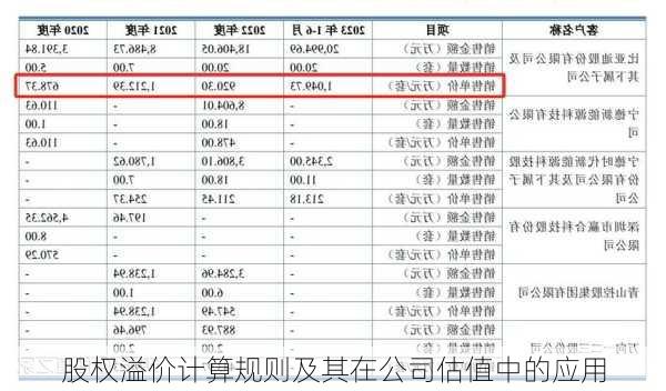 股权溢价计算规则及其在公司估值中的应用