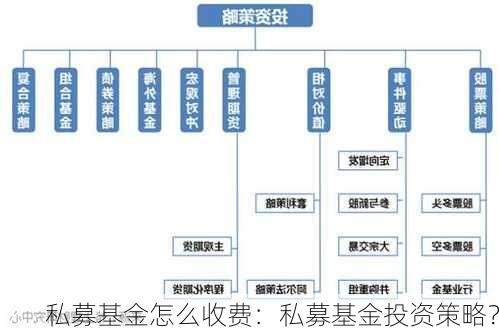 私募基金怎么收费：私募基金投资策略？