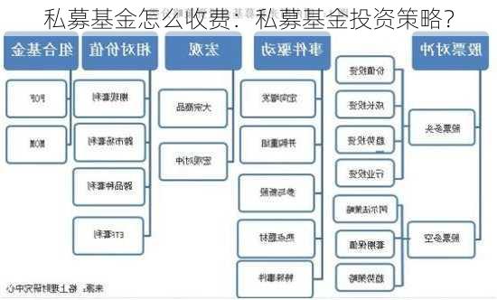 私募基金怎么收费：私募基金投资策略？