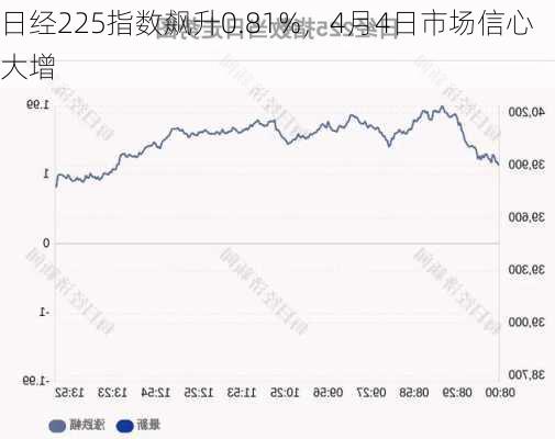 日经225指数飙升0.81%，4月4日市场信心大增