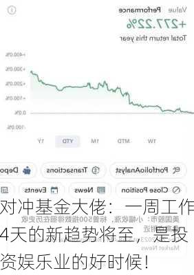 对冲基金大佬：一周工作4天的新趋势将至，是投资娱乐业的好时候！