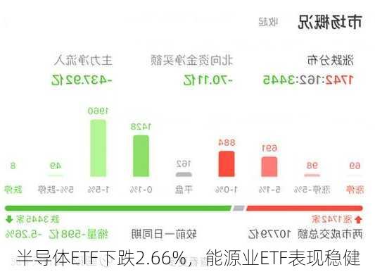 半导体ETF下跌2.66%，能源业ETF表现稳健