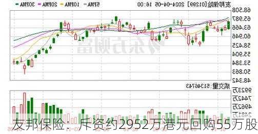 友邦保险：斥资约2952万港元回购55万股