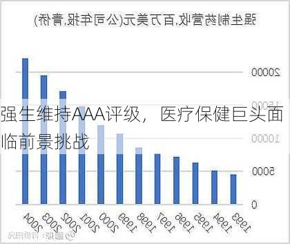 强生维持AAA评级，医疗保健巨头面临前景挑战