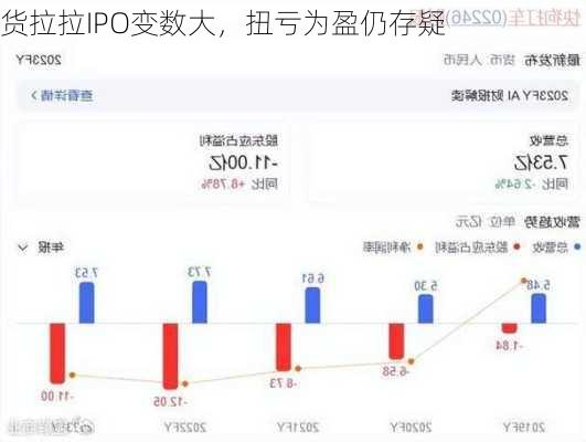 货拉拉IPO变数大，扭亏为盈仍存疑