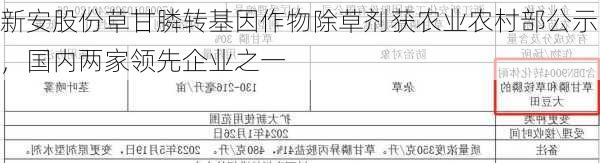 新安股份草甘膦转基因作物除草剂获农业农村部公示，国内两家领先企业之一